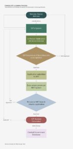 What is a Chinese Internet Content Provider License? 1 ICP license graph